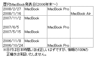 MacBook新機種発表日